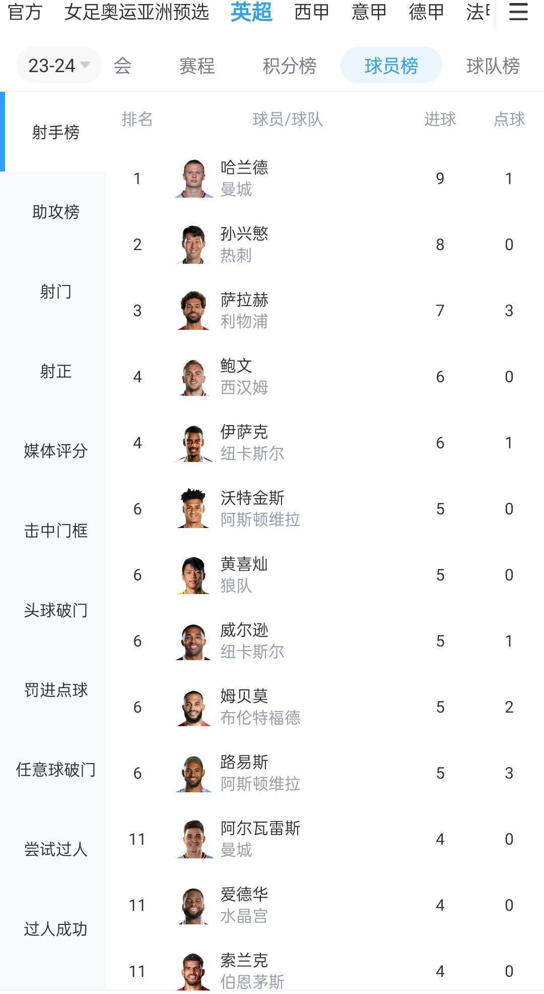 若菲利普斯冬窗离队 曼城可能考虑引进基米希据英国媒体talkSPORT报道，曼城对于拜仁中场基米希感兴趣。